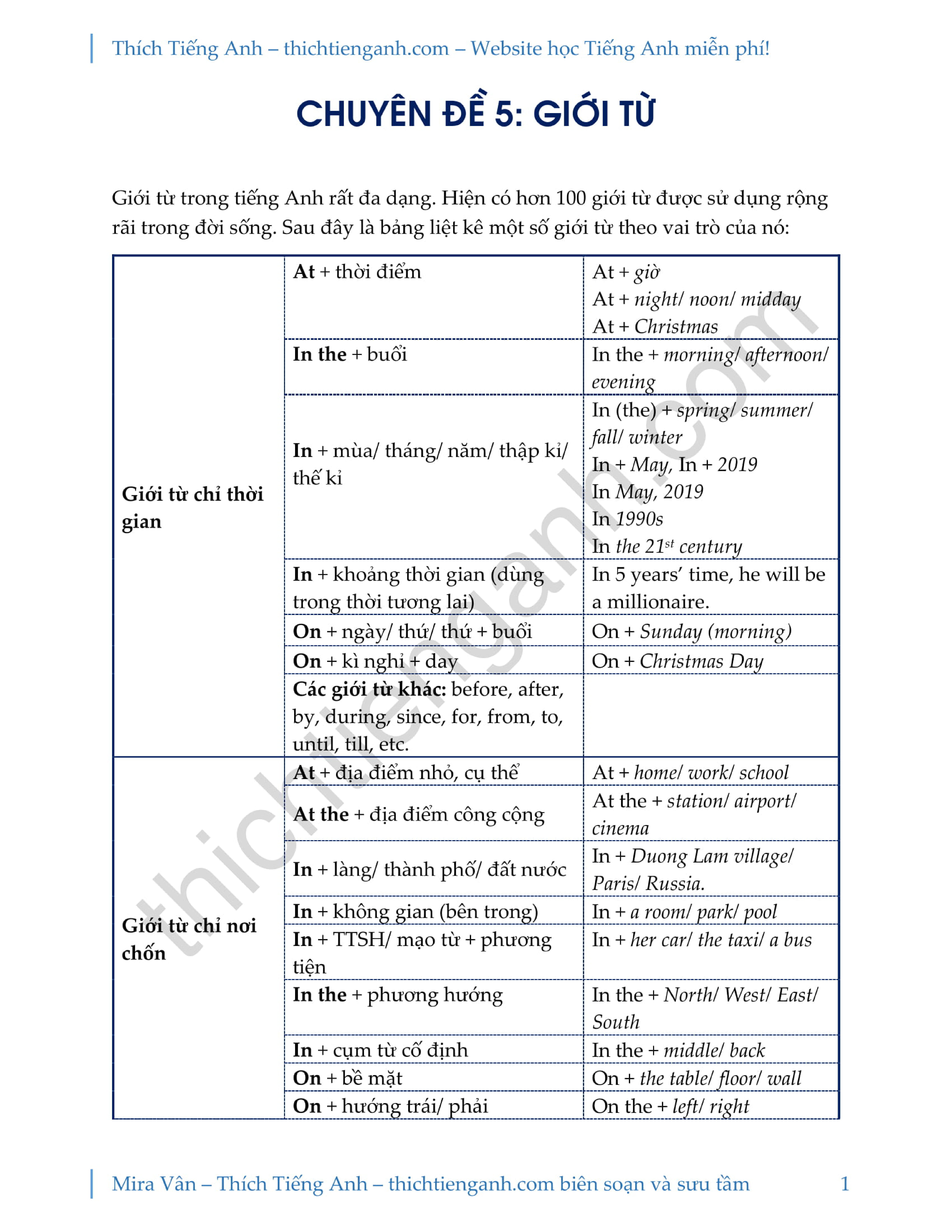 Lí thuyết và bài tập chuyên đề giới từ – Mira Vân